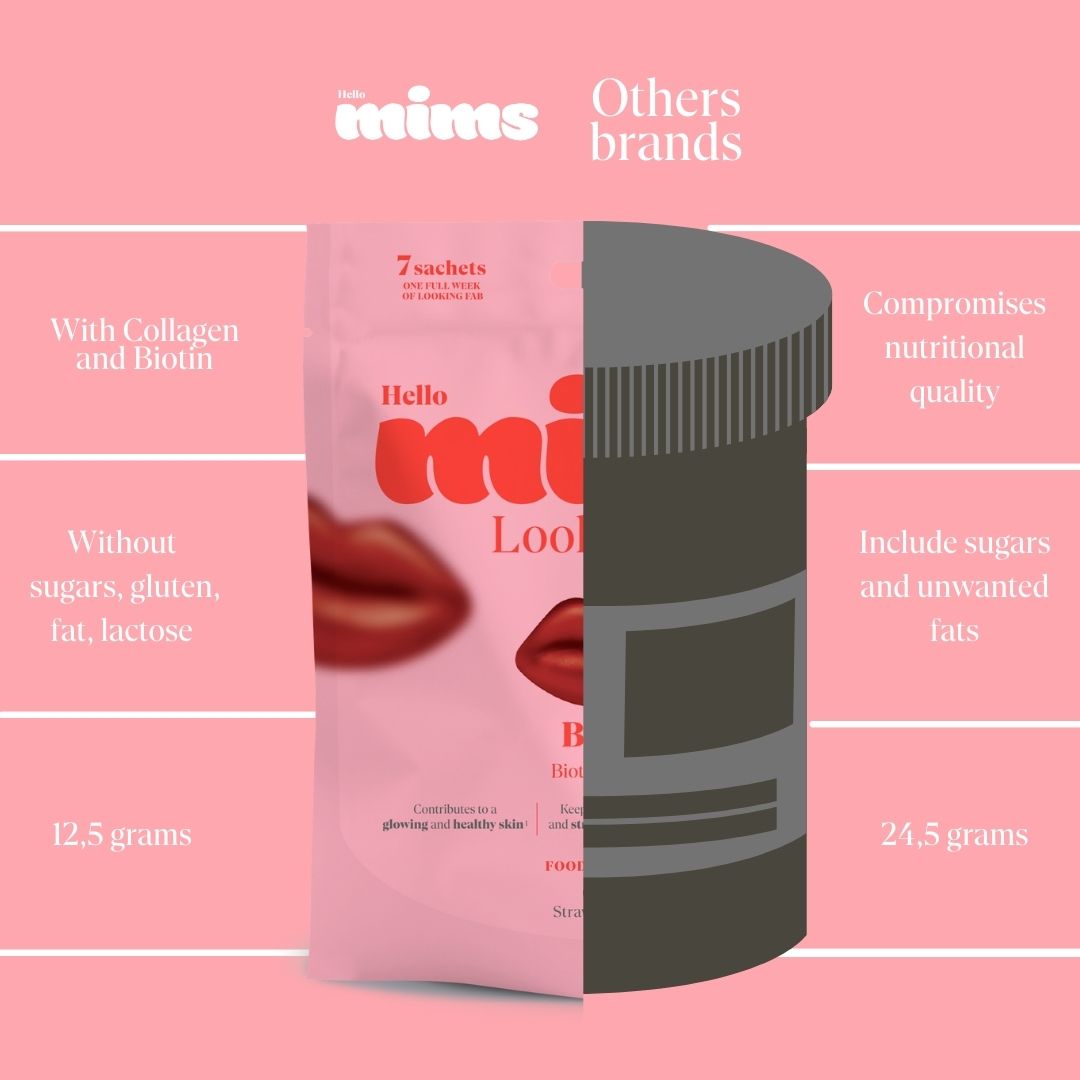 Mims Beauty – Collagen & Biotin Gummies for Radiant Skin, Hair & Nails
