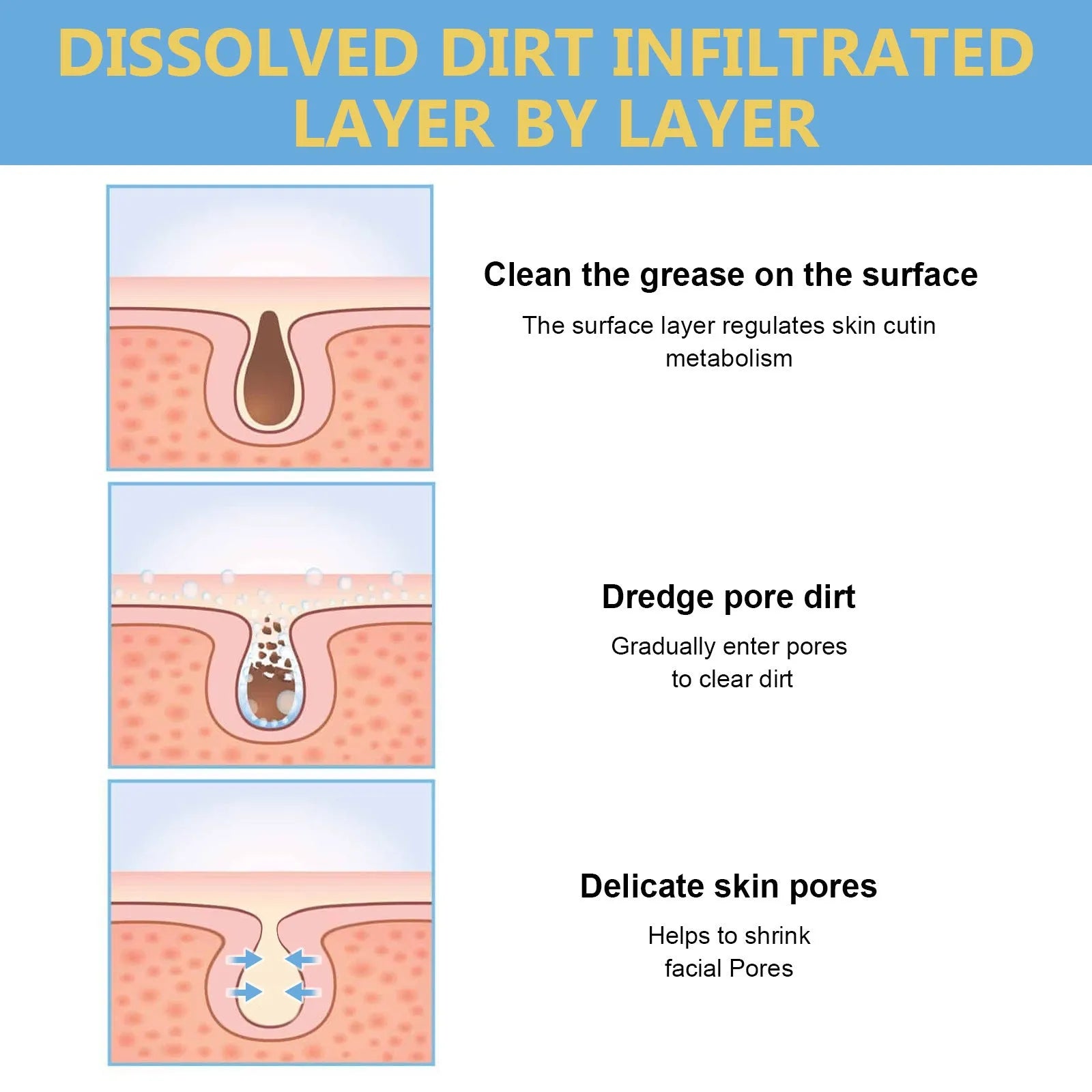 Oligopeptide Small Bubbles Clean Deep Skin Cleaning Pore Acne Cleanser Firming Pores - Bellarte Enchanté Oligopeptide Small Bubbles Clean Deep Skin Cleaning Pore Acne Cleanser Firming Pores