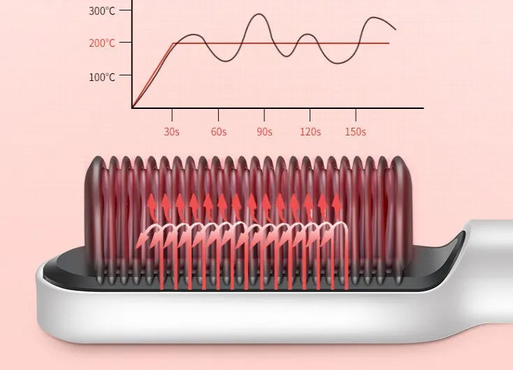 Professional Hair Straightener 3-1 - Bellarte Enchanté Professional Hair Straightener 3-1