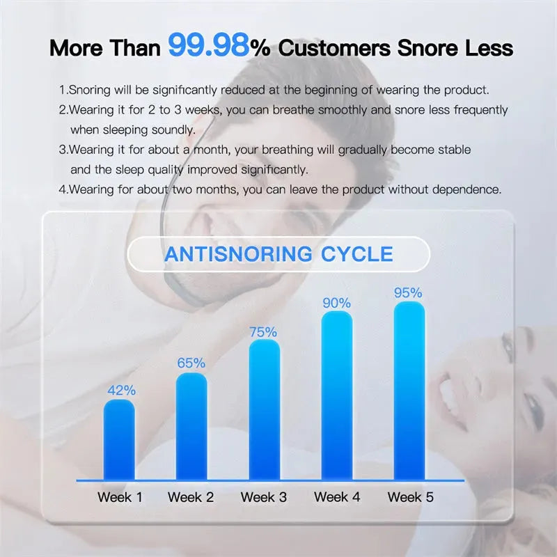 Smart Anti Snoring Device EMS Pulse Snoring Stop Effective Solution Snore Sleep Aid Portable Noise Reduction Muscle Stimulator - Bellarte Enchanté Smart Anti Snoring Device EMS Pulse Snoring Stop Effective Solution Snore Sleep Aid Portable Noise Reduction Muscle Stimulator